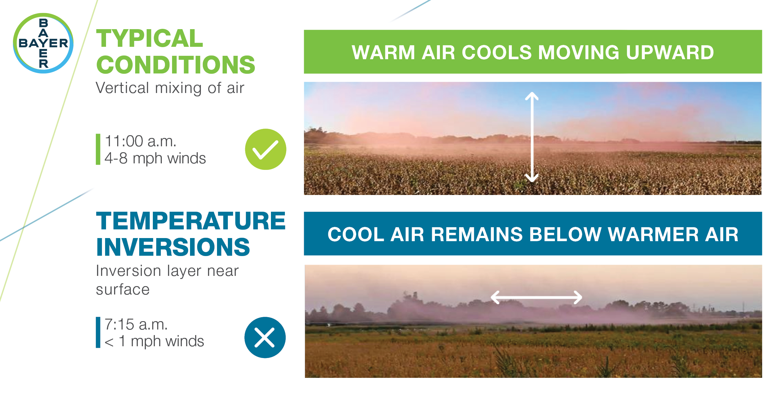 Typical conditions compared to air temperature inversions