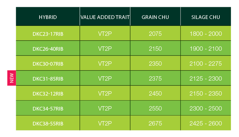 Hybrid comparison table: value added trait, grain chu, silage chu