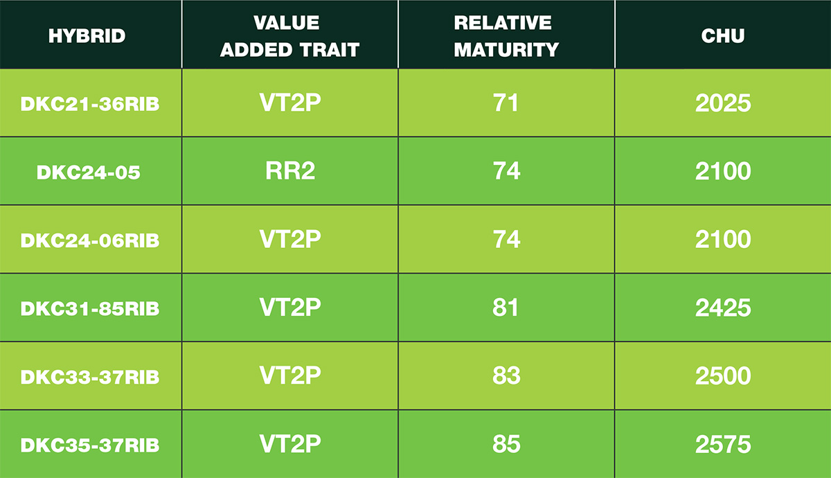 Chart of new hybrids: value added trait, relative maturity, chu