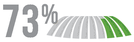 Yield Loss